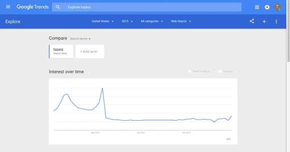 Google Search Trends - A lot more searches for taxes in Q1 vs rest of year. 